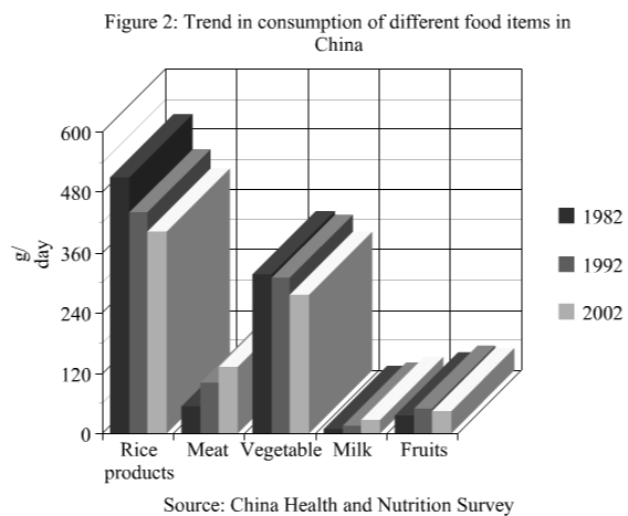 Challenges for food and nutrition