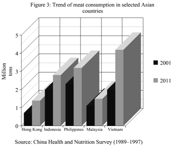 phenomenal economic growth in past few decades. Rapid urbanization